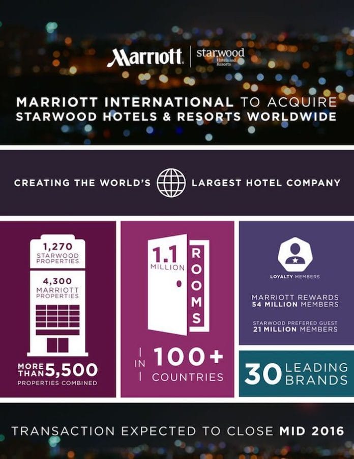 Marriott-Starwood-Merger