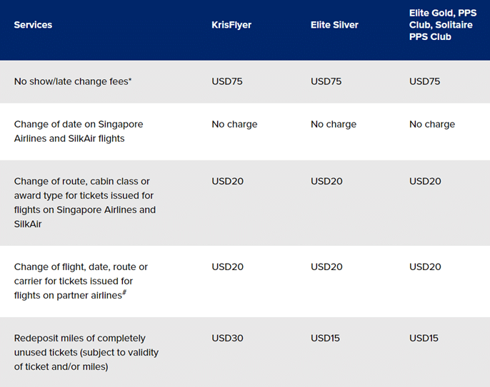 Singapore Airlines adds new fare types, seat selection fees - The MileLion