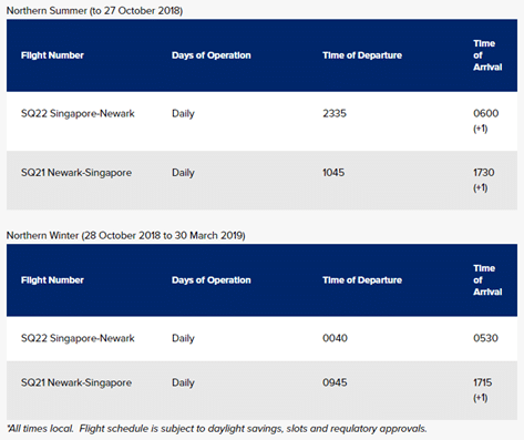 Singapore Airlines to restart longest flight in the world to New York come October 11 | The Milelion