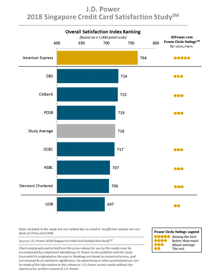 My 3 (possibly controversial) thoughts on the JD Power Credit Card