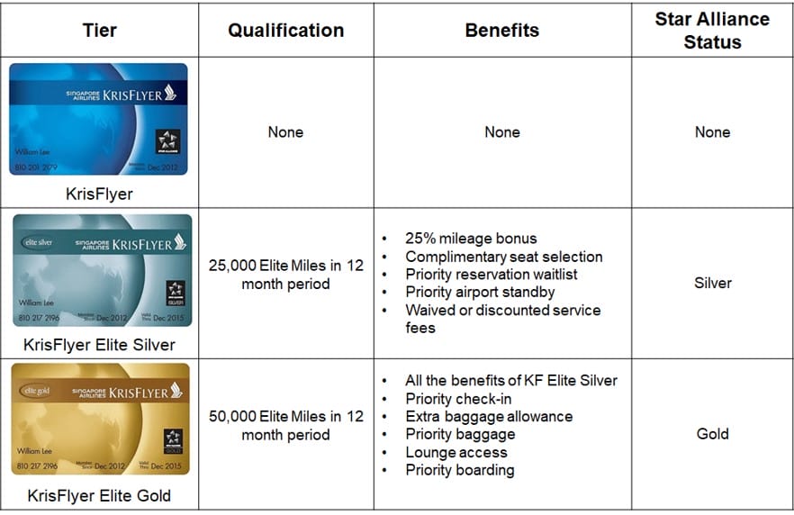 singapore airlines carry on baggage allowance