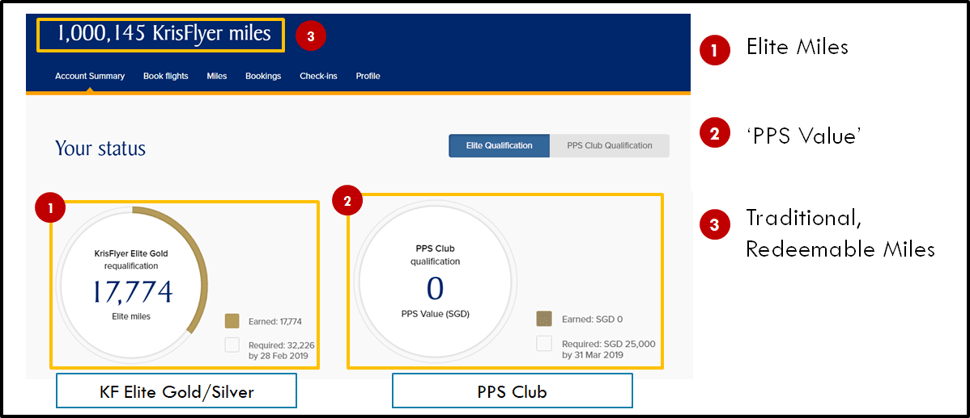 The Milelion's KrisFlyer Guide - The MileLion