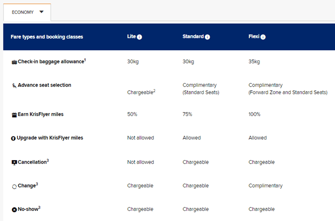 singapore airlines business class baggage