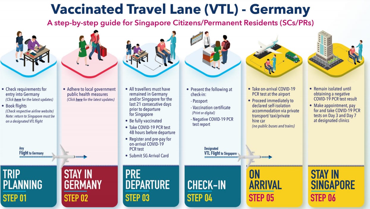 travel restrictions to germany from singapore