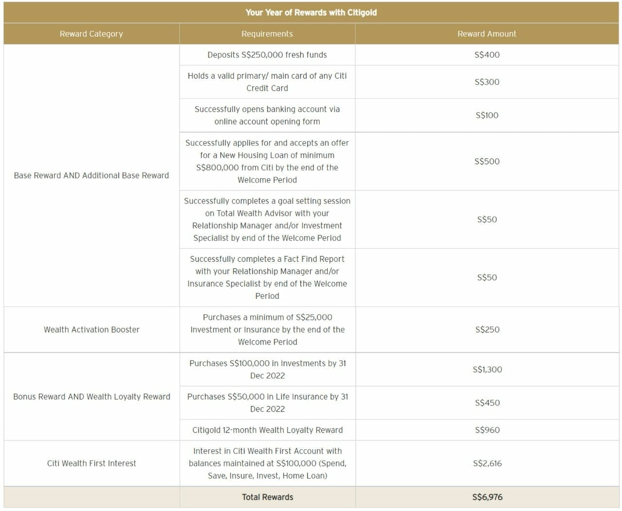 wealth tracker citigold diversification index citigold wealth tracker citigold diversification index citigold