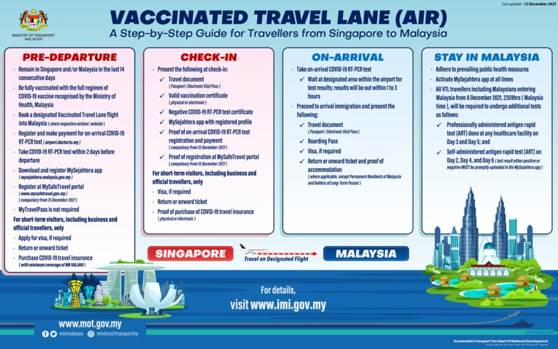 Full details: Singapore - Malaysia Vaccinated Travel Lane (VTL 