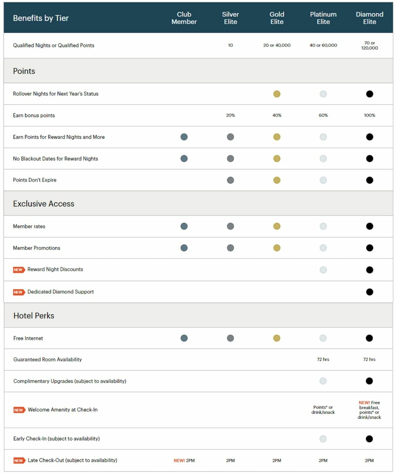 New IHG One Rewards promo Earn up to 4X points The MileLion