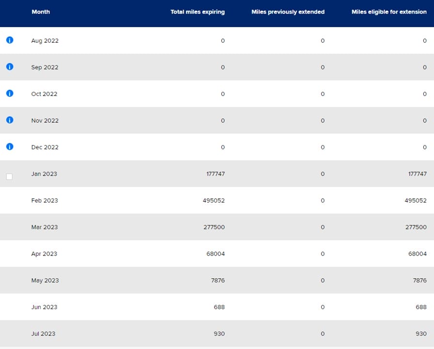 KrisFlyer miles will expire again from January 2023 The MileLion