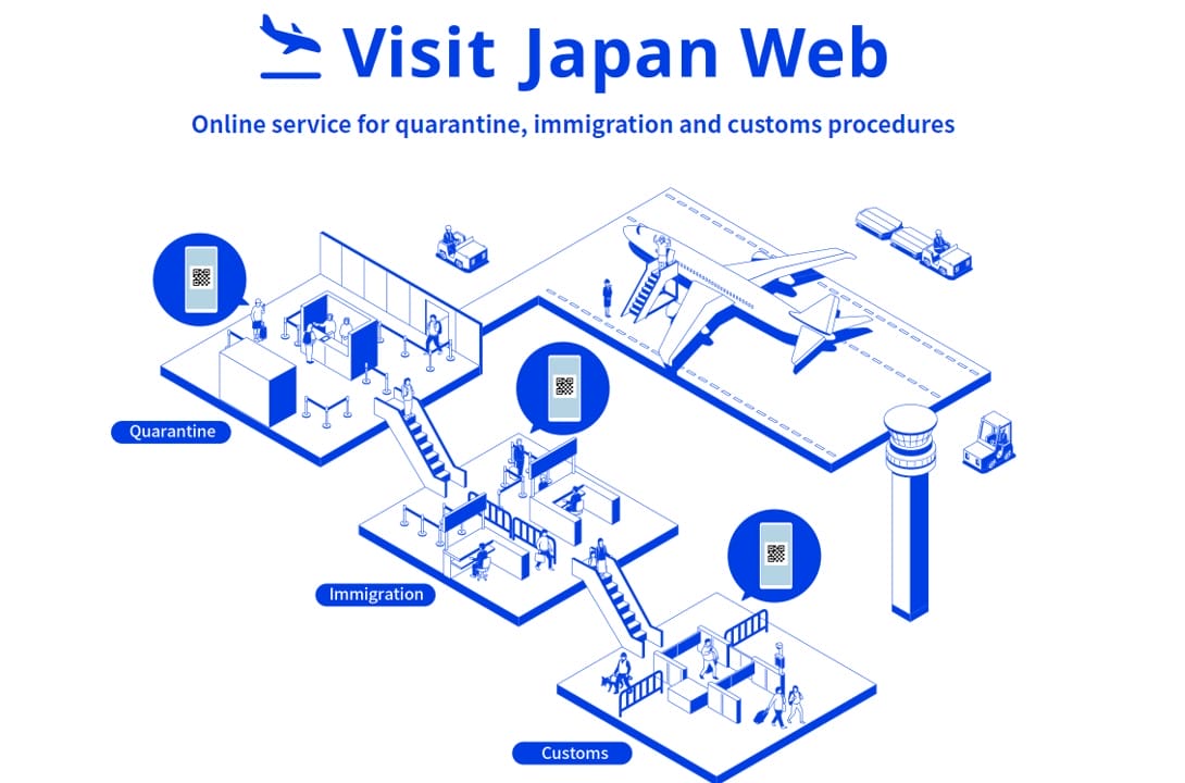 Visit Japan  How to register The MileLion