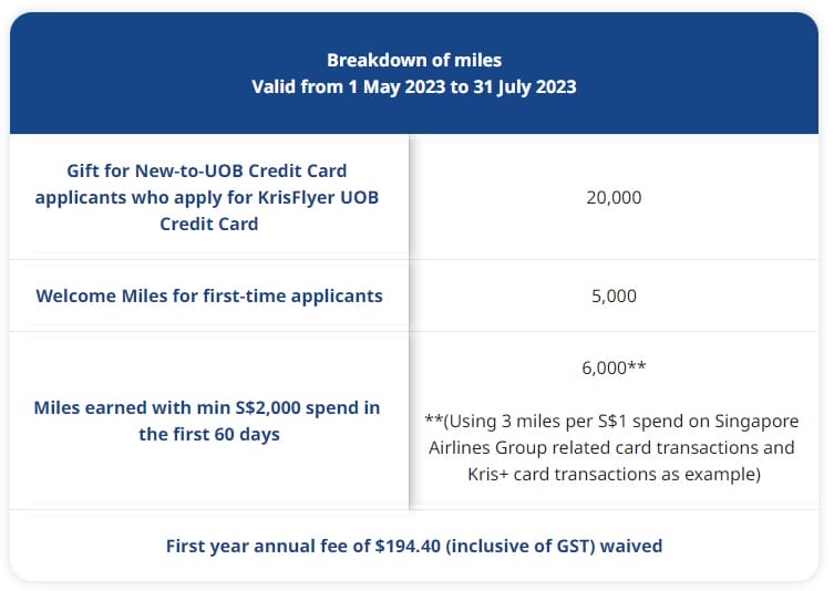 Extended: KrisFlyer UOB Credit Card uncapped 25,000 miles sign-up offer ...