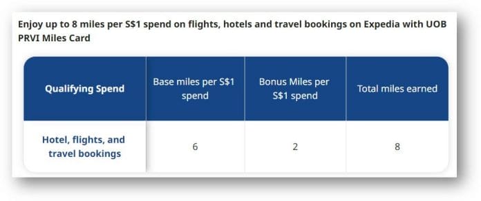 UOB PRVI Miles offering 8 mpd on Expedia airline and hotel bookings ...