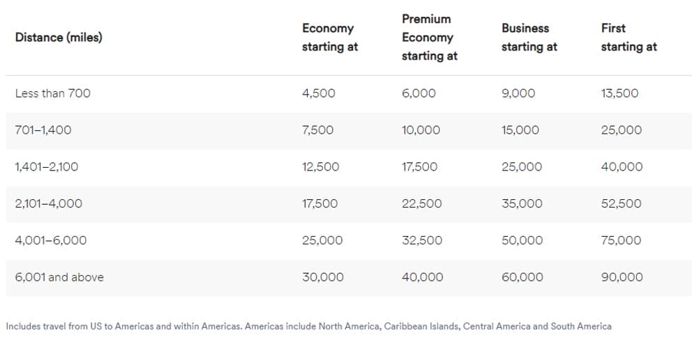 Major Changes Coming To Alaska Mileage Plan In March 2024 The MileLion   Picture3 