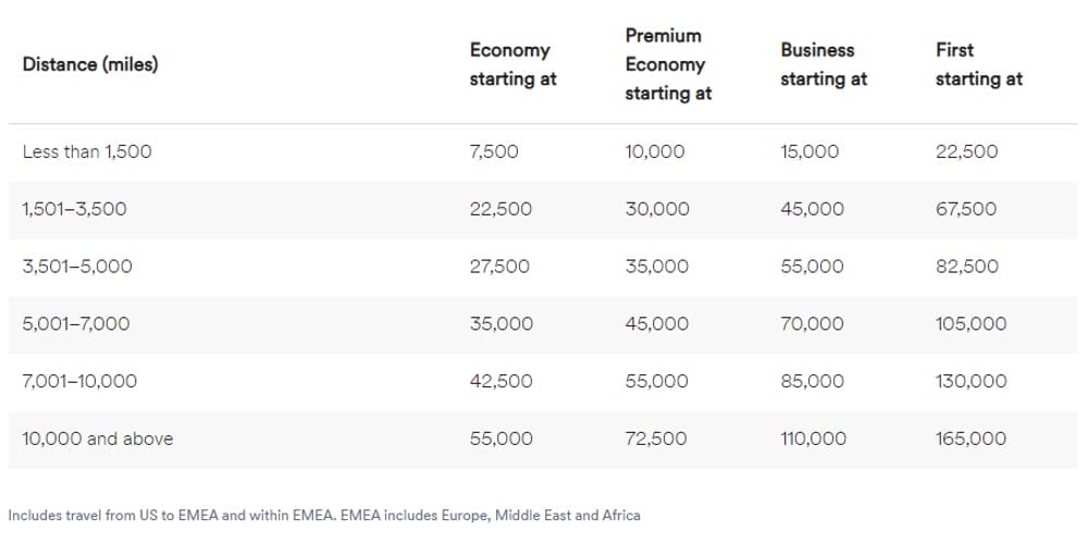 Major Changes Coming To Alaska Mileage Plan In March 2024 The MileLion   Picture4 